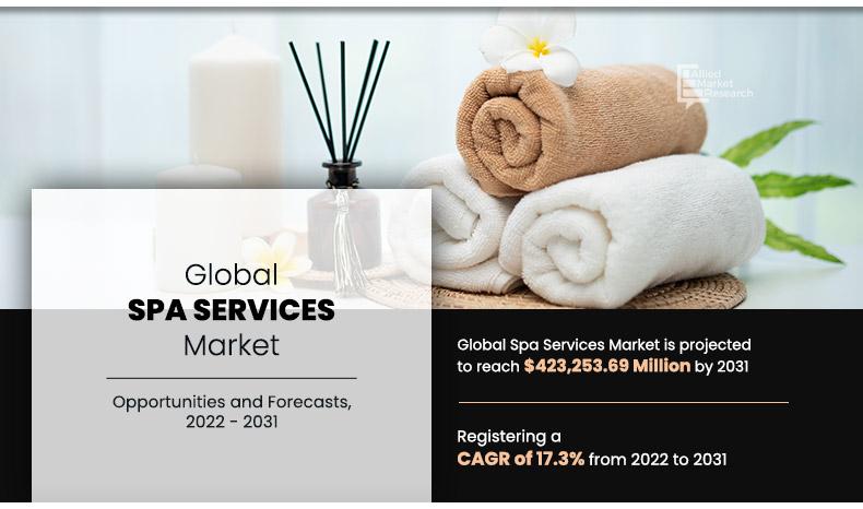 Spa Services Market