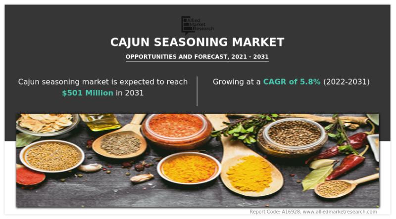 Cajun Seasoning  McCormick Australia