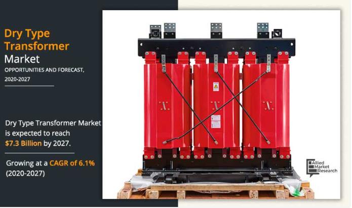 Dry Type Transformer Market: Electrifying the Future | North