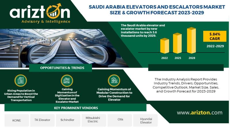Saudi Arabia Elevators and Escalators Market Research Report by Arizton