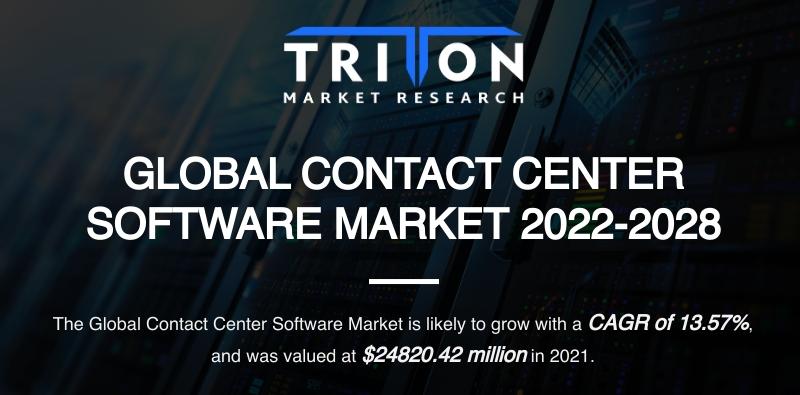 CONTACT CENTER SOFTWARE MARKET