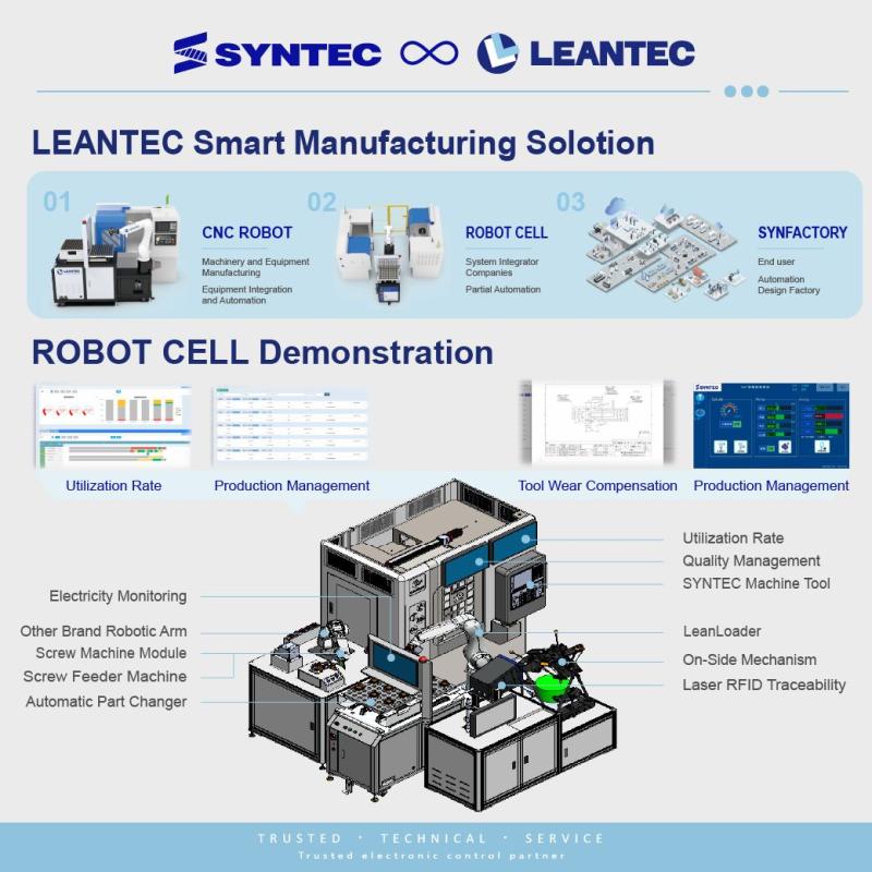 LEANTEC ROBOT CELL is committed to alleviating pain points in the manufacturing industry, including labor shortages and carbon red