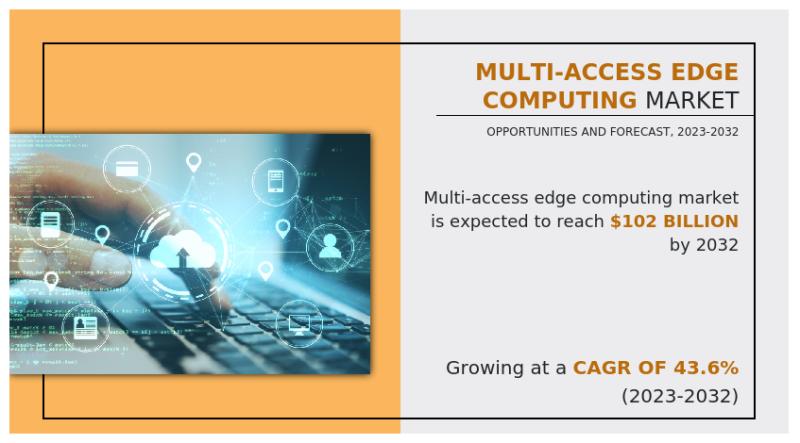 USD 102 Billion Multi-Access Edge Computing Market Reach by 2032