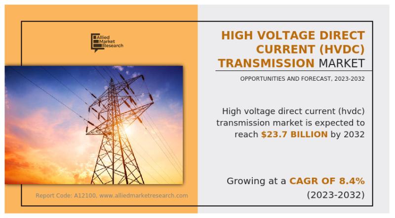 High Voltage Direct Current (HVDC) Transmission Market: