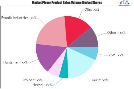 Toughened Epoxy Resin Market