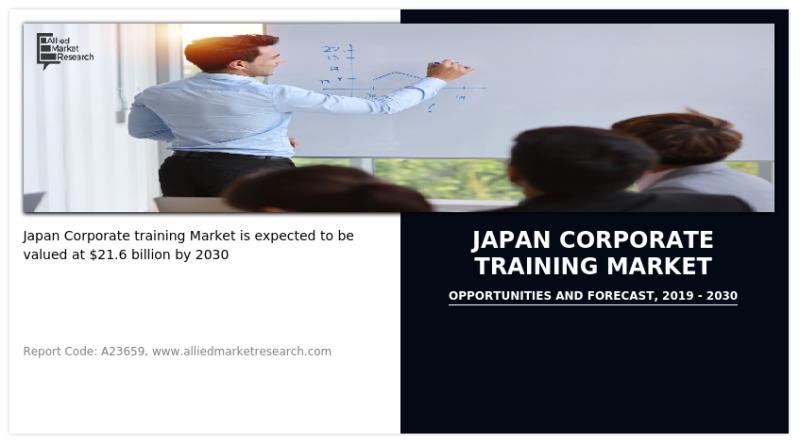 Japan Corporate training Market Is expected to be valued at $21.6