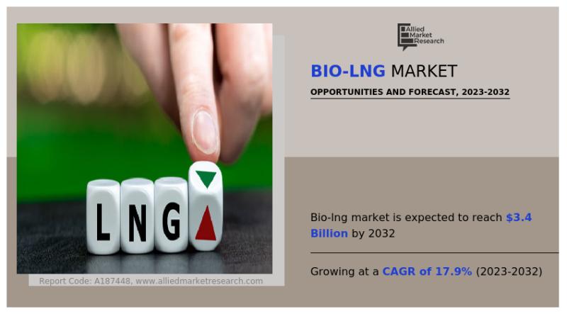 Bio-LNG Market: Driving Sustainability | Europe Fastest