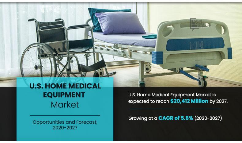 U S Home Medical Equipment Market Projected To Grow US   Wc22239018 G 