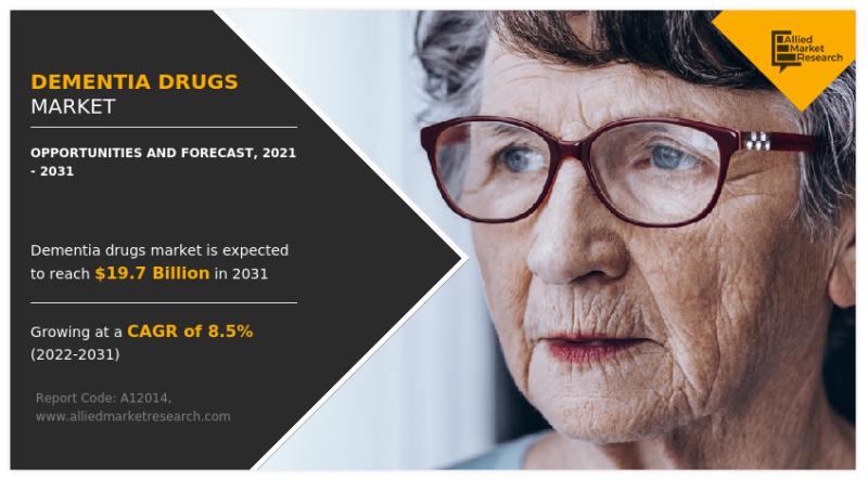 Dementia Drugs Market 2023 : Expected to Witness Substantial
