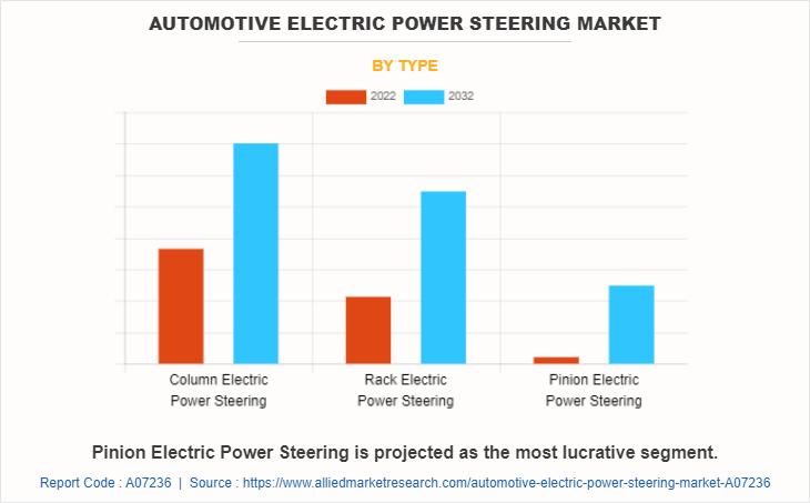 Electric Empowerment : Analyzing the Automotive Electric Power