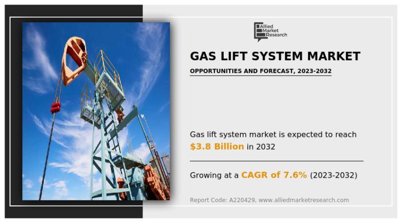 Gas Lift System Market: Elevating Oil Production | Asia-Pacific