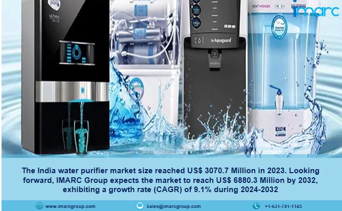 India Water Purifier Market Report 2024