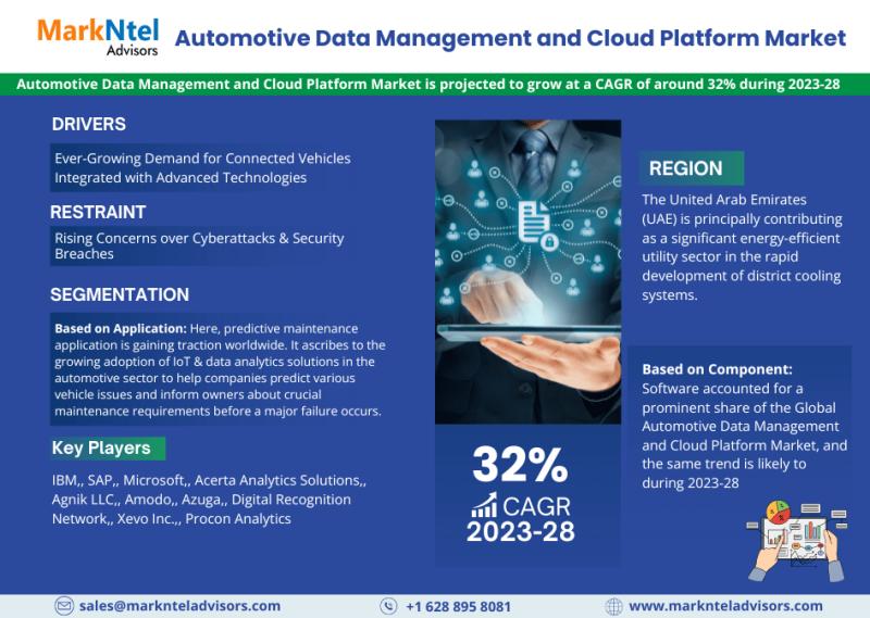 Automotive Data Management and Cloud Platform Market Share,