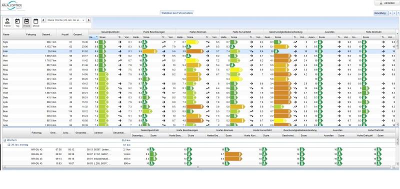 Driving behaviour via telematics, dashboard portal with overview and rankings. (© Screenshot / Photo: AREALCONTROL GmbH)