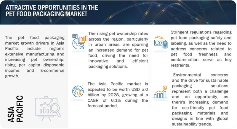 Browse 392 market data Tables and 53 Figures spread through 300 Pages and in-depth TOC on "Pet Food Packaging Market"