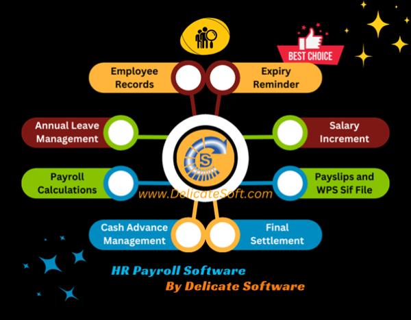 Delicate Software Solutions Introduces Cutting-Edge HR