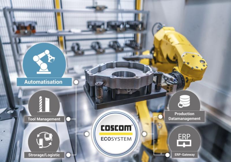 COSCOM ECO-System Connected Shopfloor establishes object dependencies at the point of action. (© COSCOM Computer GmbH)