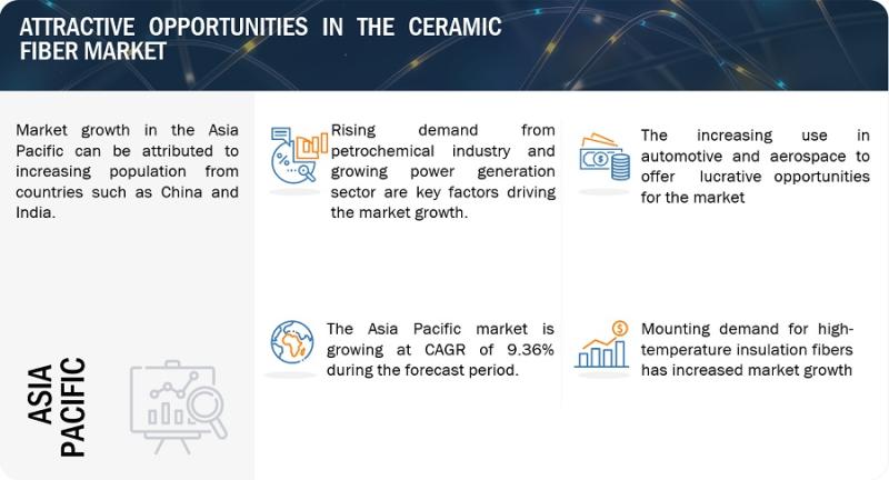 Browse 272 market data Tables and 56 Figures spread through 243 Pages and in-depth TOC on "Ceramic Fiber Market"