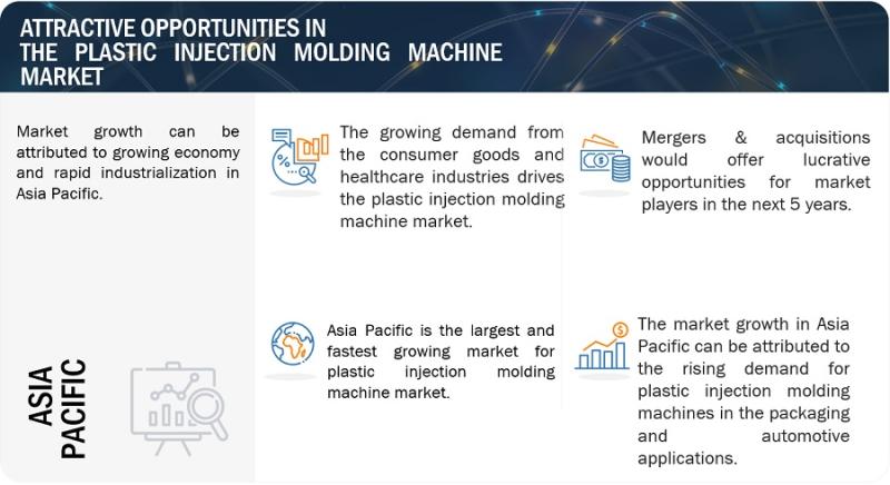 Browse 295 market data Tables and 54 Figures spread through 257 Pages and in-depth TOC on "Plastic Injection Molding Machine Market