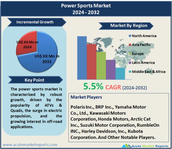 Power Sports Market Size, Share, Trends, Growth And Forecast
