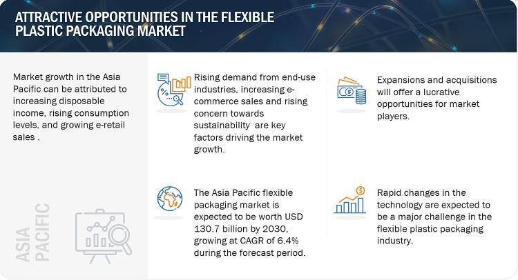 Browse 263 market data Tables and 55 Figures spread through 300 Pages and in-depth TOC on "Flexible Plastic Packaging Market"