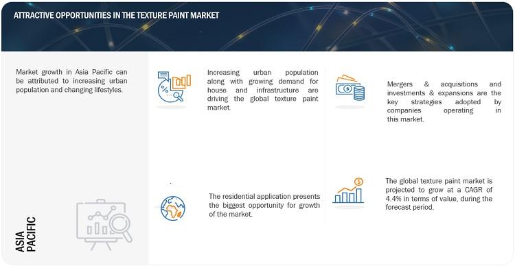 Browse 268 market data Tables and 64 Figures spread through 355 Pages and in-depth TOC on "Texture Paint Market"