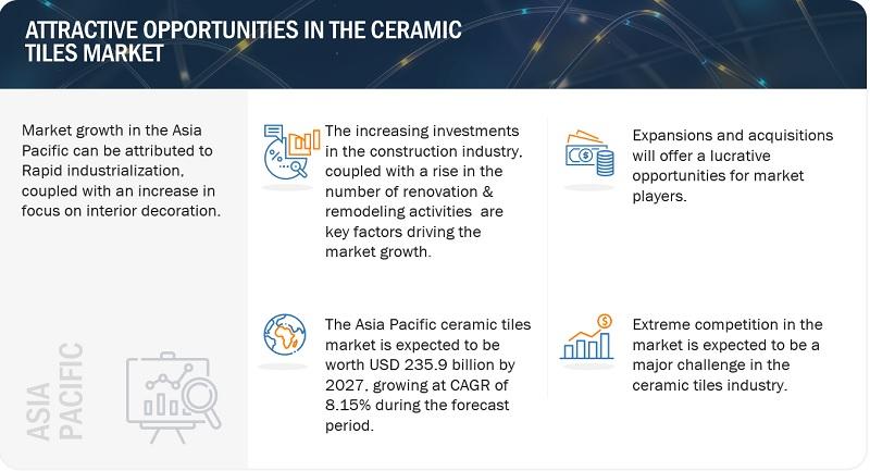 Browse 218 market data Tables and 49 Figures spread through 208 Pages and in-depth TOC on "Ceramic Tiles Market"