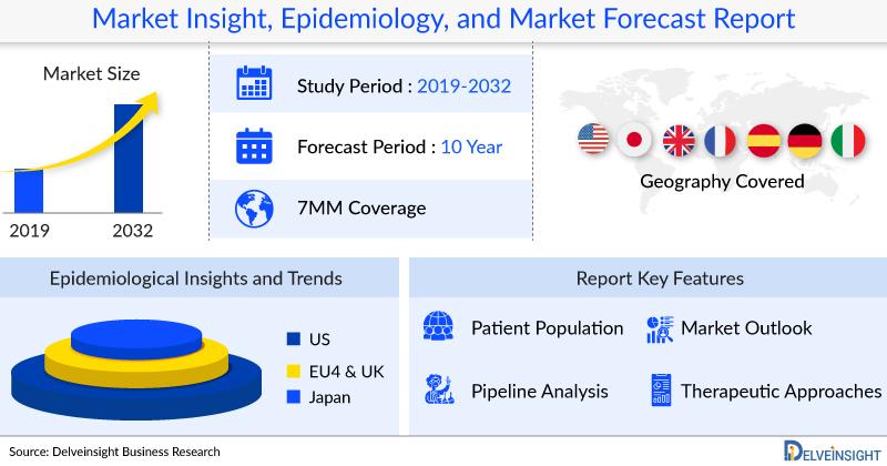 Vasomotor Symptoms Market