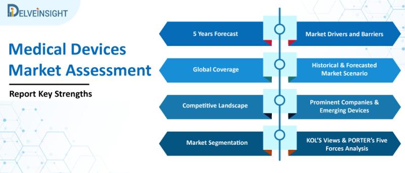 Balloon Catheters Market