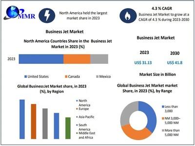 Business Jet Market