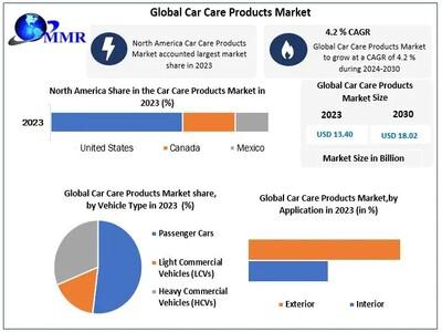 Car Care Products Market