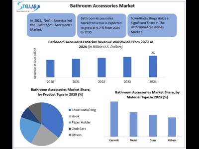 Bathroom Accessories Market
