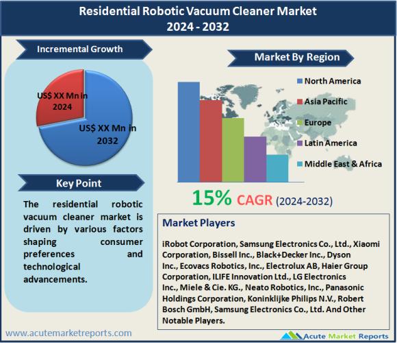 Residential Robotic Vacuum Cleaner Market Size, Share, Trends