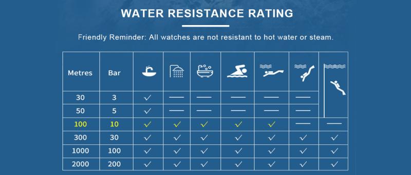 A Guide to Watch Waterproofing Knowledge and Maintenance Skills