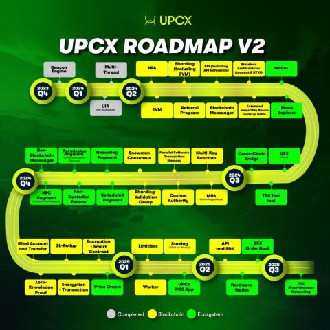 UPCX Announces Comprehensive Roadmap for Blockchain