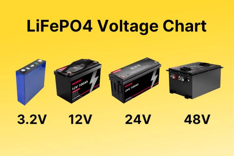 Redway Power Introduces Comprehensive LiFePO4 Voltage Chart