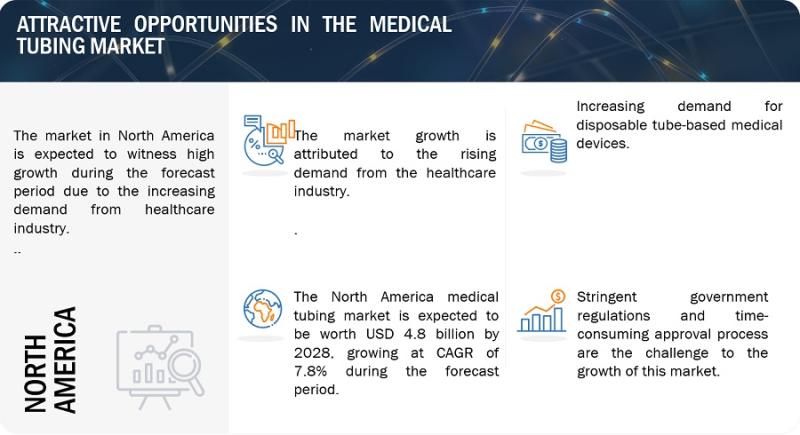 Browse 218 market data Tables and 40 Figures spread through 249 Pages and in-depth TOC on "Medical Tubing Market"