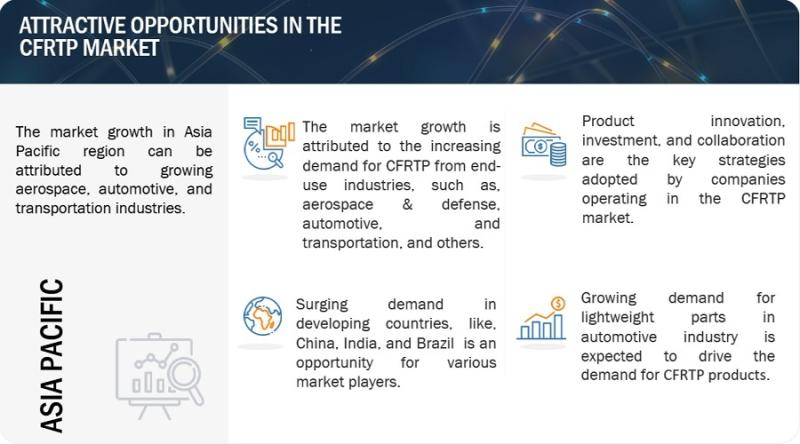 Browse 180 market data Tables and 60 Figures spread through 275 Pages and in-depth TOC on "CFRTP Market"