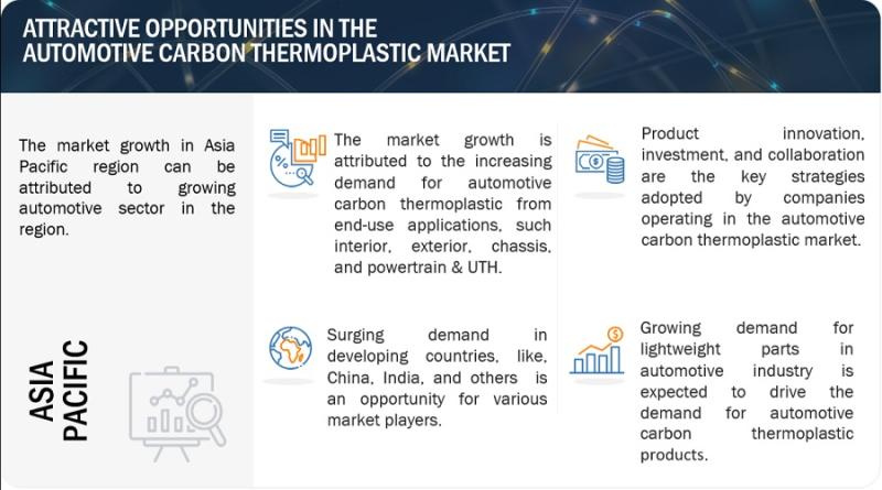 Browse 277 market data Tables and 50 Figures spread through 258 Pages and in-depth TOC on "Automotive Carbon Thermoplastic Market"
