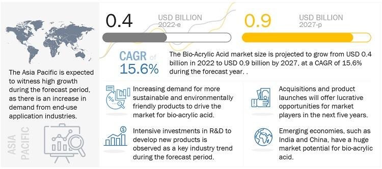 Browse 148 market data Tables and 37 Figures spread through 164 Pages and in-depth TOC on "Bio-Acrylic Acid Market"