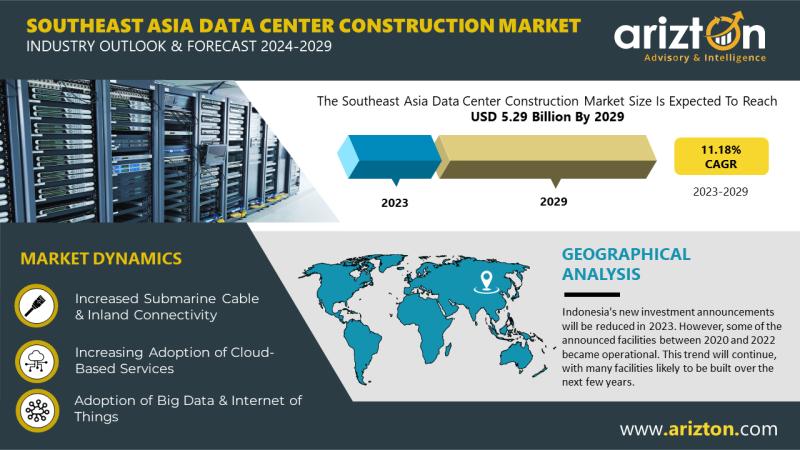 Southeast Asia data center construction market research report by Arizton