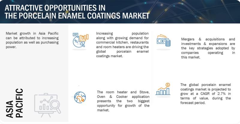 Browse 127 market data Tables and 52 Figures spread through 166 Pages and in-depth TOC on "Porcelain Enamel Coatings Market"