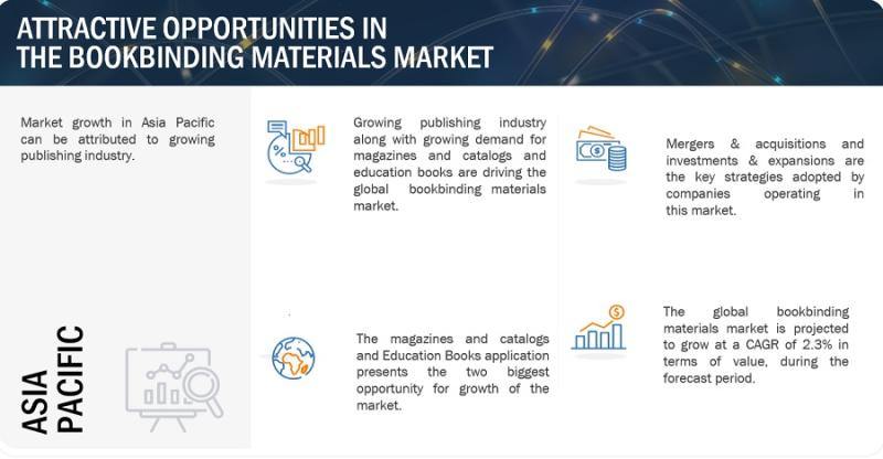 Browse 157 market data Tables and 61 Figures spread through 222 Pages and in-depth TOC on "Bookbinding Materials Market"
