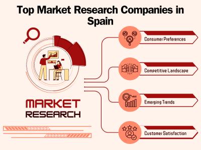 Principales empresas de investigación de mercado en España: análisis en profundidad