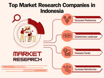 Top Market Research Companies in Indonesia: In-Depth Analysis