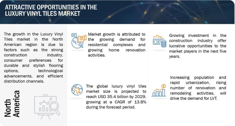 Browse 329 market data Tables and 48 Figures spread through 237 Pages and in-depth TOC on "Luxury Vinyl Tiles Market"