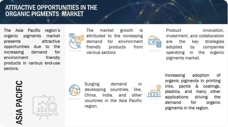 Browse 283 market data Tables and 62 Figures spread through 230 Pages and in-depth TOC on "Organic pigments Market"