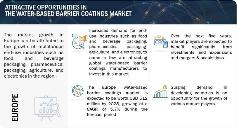 Browse 267 market data Tables and 65 Figures spread through 264 Pages and in-depth TOC on "Water-Based Barrier Coatings Market"