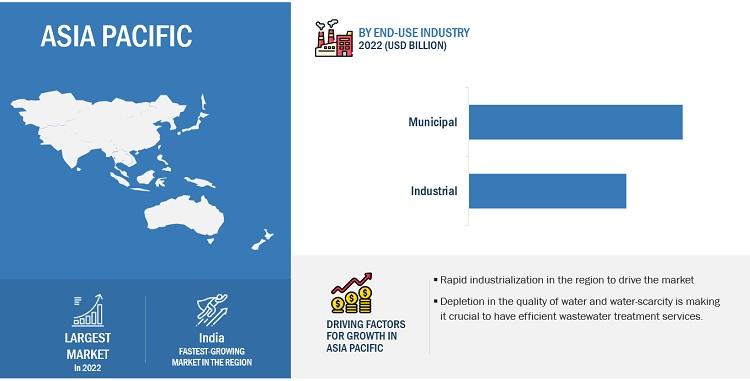 Browse 264 market data Tables and 50 Figures spread through 256 Pages and in-depth TOC on "Wastewater Treatment Services Market"