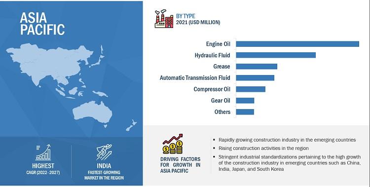 Browse 245 market data Tables and 66 Figures spread through 256 Pages and in-depth TOC on "Construction Lubricants Market"